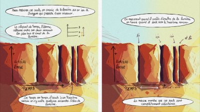 Des BD immersives pour découvrir les phénomènes quantiques