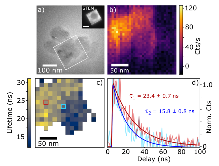 An ultrafast and bright transmission electron microscope! – Laboratoire ...